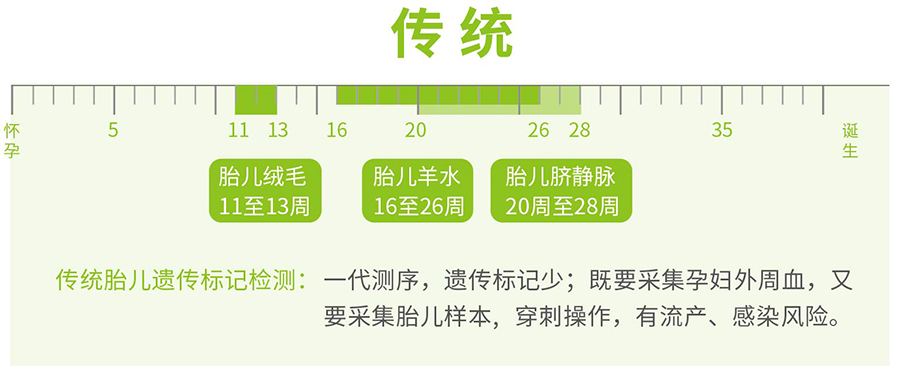 河北省胎儿亲子鉴定机构出结果要多久,河北省孕期亲子鉴定哪里能办理