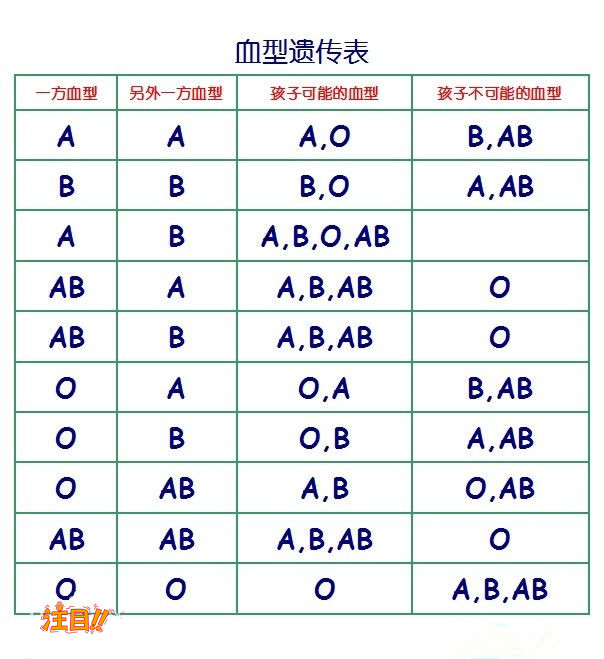 河北省亲子鉴定医院哪里有,河北省医院DNA鉴定结果需要多久
